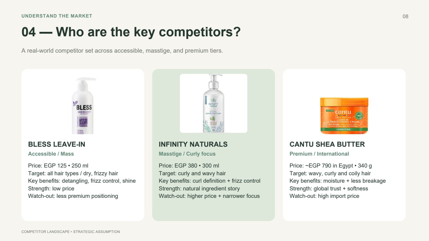 Original competitor research