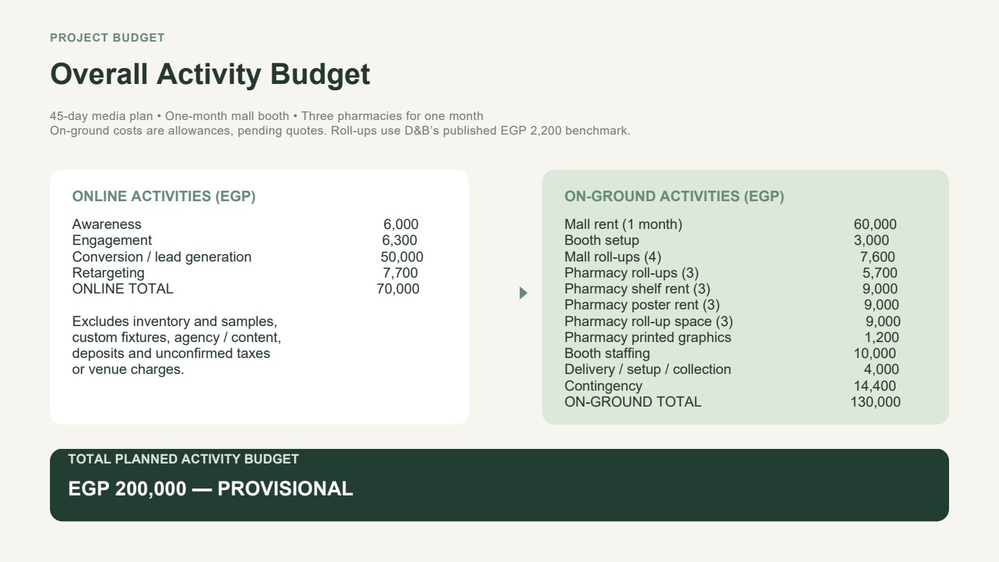 Original overall budget